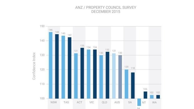 ANZ/Property Council Survey December 2015