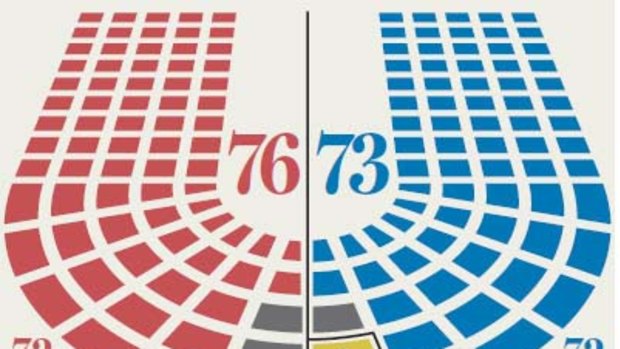 Government seats