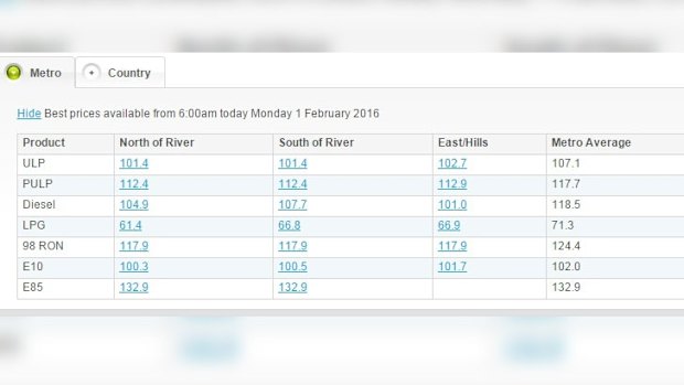 Petrol prices across the Perth metro area on Monday - according to FuelWatch