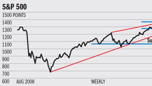 S&P500