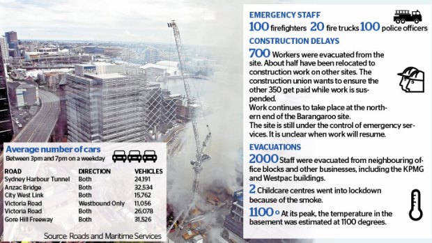 Figures from Wednesday's fire at Barangaroo.