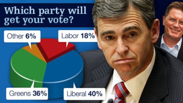 Results of <a href=http://www.theage.com.au/polls/victoria/state-election-2010/victorian-state-election-2010/20101105-17gkb.html>theage.com.au poll</a>.