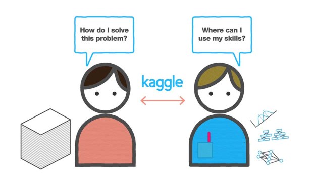 Kaggle allows those with problems to tap a liquid market of talent.