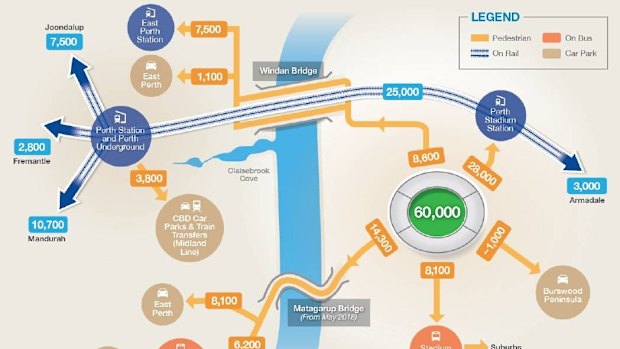 The government expects a 60,000 capacity crowd at the new Perth Stadium.