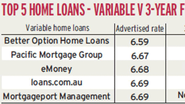 Excludes introductory home loans. At 23/8/2011. Source: RateCity