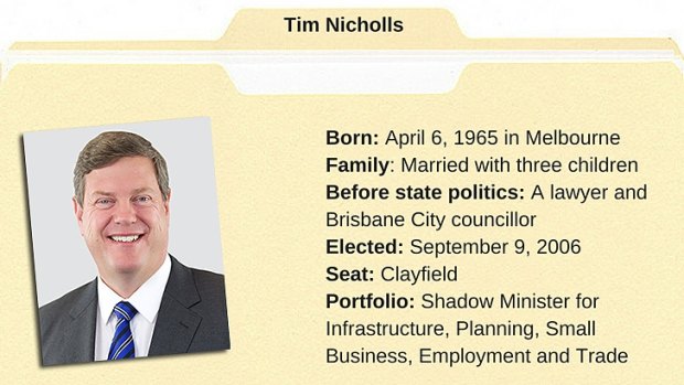 Six facts about Tim Nicholls.