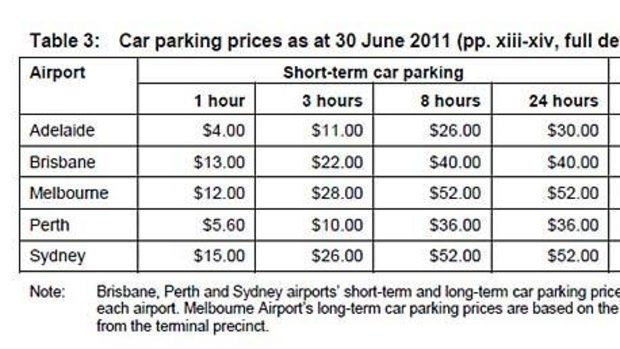 Car parking prices at Australian airports for the 2010-11 financial year.