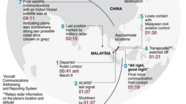 Malaysia Airlines mystery - known sequence of events.