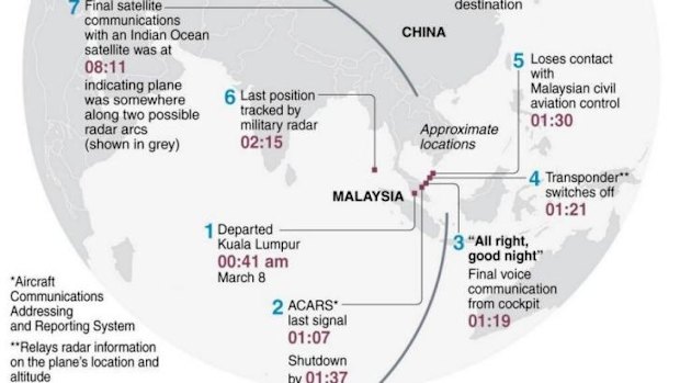 Malaysia Airlines mystery - known sequence of events.