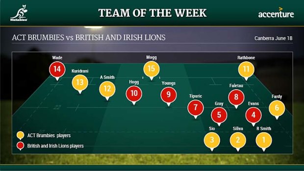 ACT Brumbies vs British and Irish Lions.