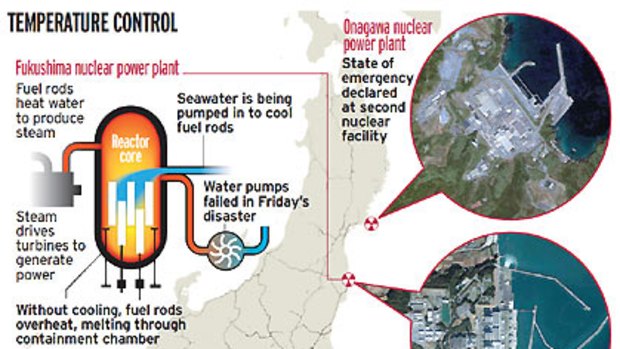 Nuclear emergency ... how the reactors work.