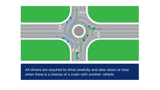 Transport for NSW says rules on driving on roundabouts are some of the most misunderstood in the state.