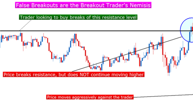 The Ballistics of Breakouts