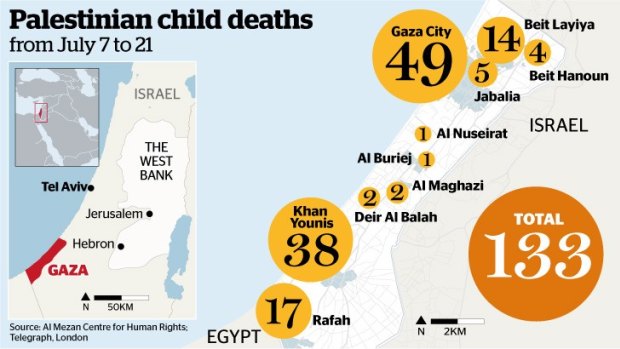 Palestinian child deaths from July 7 to 21.