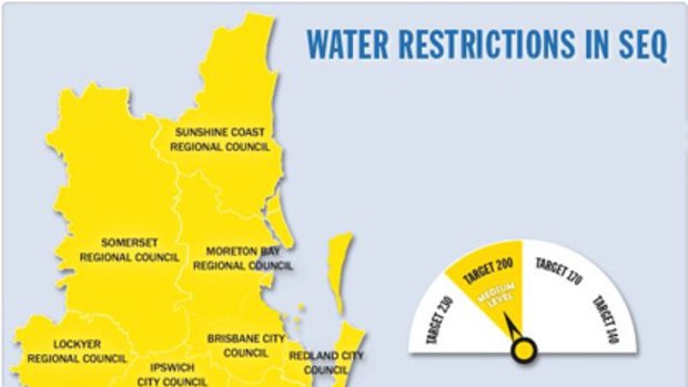 Water restrictions in South East Queensland.