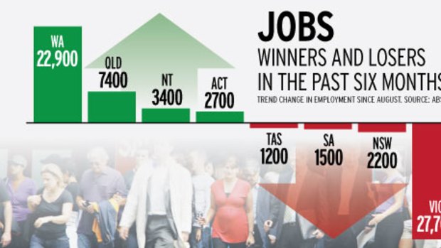 Employment and Unemployment Rates by Neighborhood in Victoria