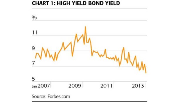 Bonds yields