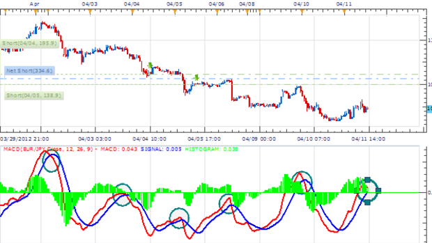 EURJPY New MACD Entry Update