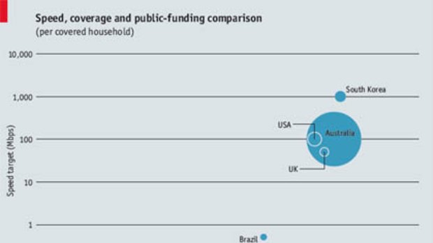Speed, coverage and public-funding comparison (per covered household).