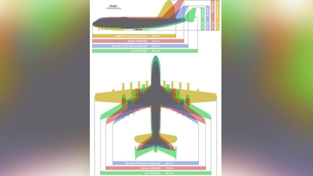 A comparison between the Antonov and other large planes.