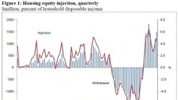 New Zealand home equity withdrawals