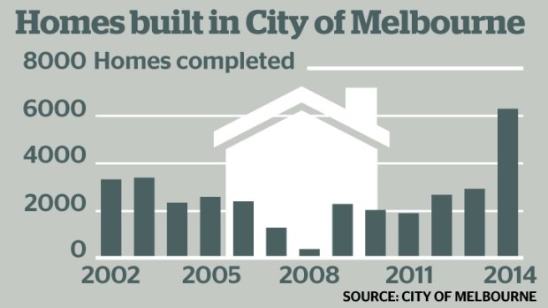 Homes built in Melbourne