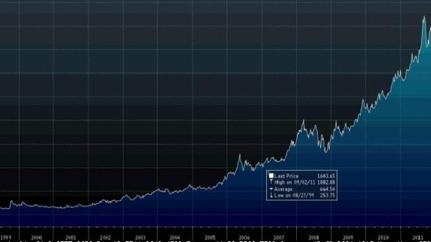 Sparkling success ... gold prices have continued to rise for the past 11 years.