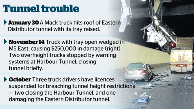 Some tunnel mishaps in the past few months.
