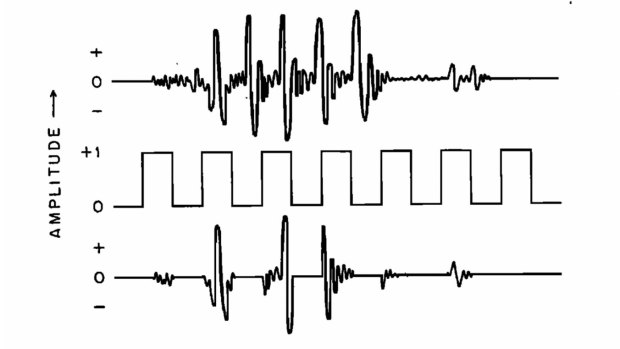 The Harvard researchers rapidly muted and unmuted audio recordings. The top picture shows the original sound wave. The bottom picture shows the resulting sound wave, which has silent bits. Even though half of the sound wave has been destroyed, the researchers found that people could still understand it. (Miller and Licklider, 1950.)