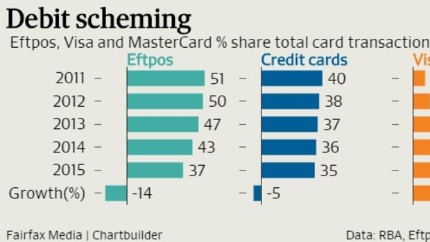 Eftpos chief hopes for mobile revival