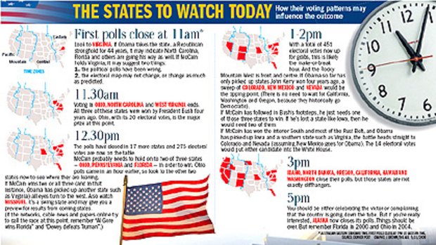 The states to watch today.