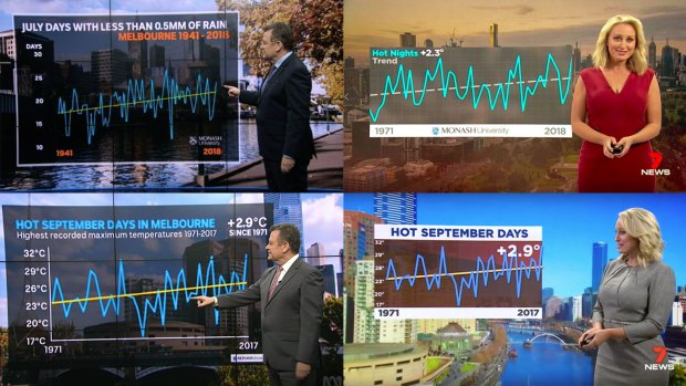 Weather presenters Jane Bunn and Paul Higgins have been using charts supplied by Monash University’s Climate Change Communication Research Hub. 