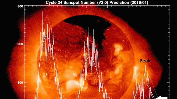 Sunspot numbers for solar cycles 22, 23 and 24 which shows a clear weakening trend.