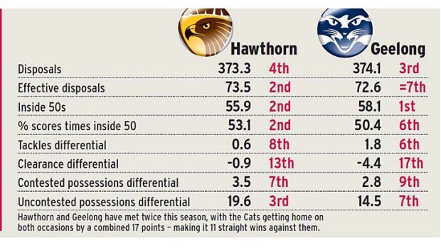 Home and Away season averages.