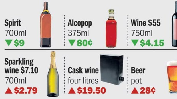 Liquor prices.