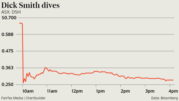 In a trading update on Monday Mr Abboud said November trading was also below expectations.