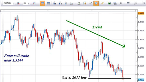 EURUSD Approaches March 2009 QE Levels
