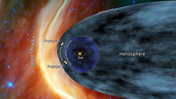 This artist's concept by NASA/JPL-Caltech shows Voyager 1 and Voyager 2 at the edge of the solar system.  The Voyager 1 probe, which is now about 17.7 billion kilometres from Earth, has entered a  "transition zone" at the edge of the solar system, scientists say.