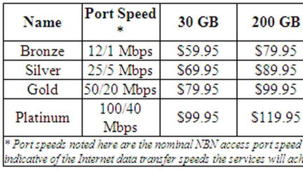 The NBN Co. retail pricing table released by Internode.