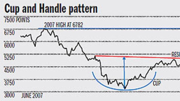 Cup and handle pattern