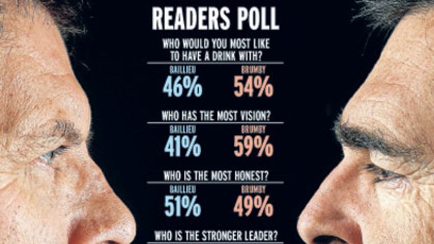 Results of a poll of readers of <i>The Age</i> and <i>The Sunday Age</i>.