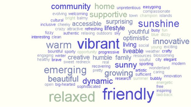 A word cloud showing how Brisbane residents would sell their city.