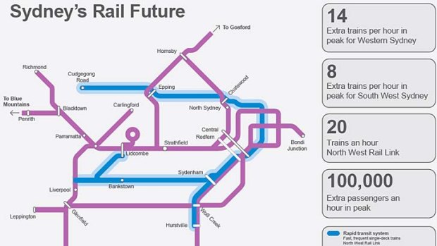 Sydney's rail future
