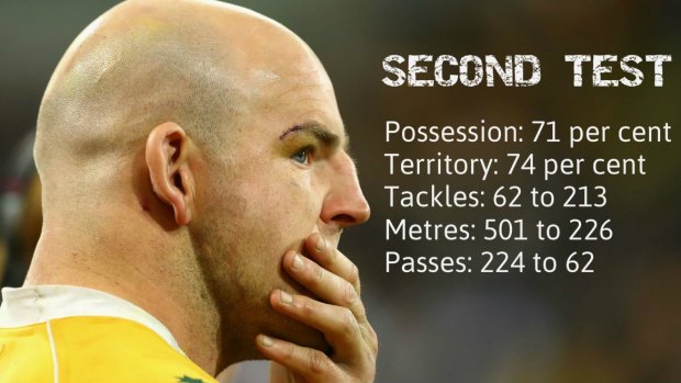The Wallabies got it right on the stats sheet but not the scoreboard.
