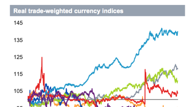 China's currency hasn't fallen enough for a true currency war, says Rothschild's Gardine.