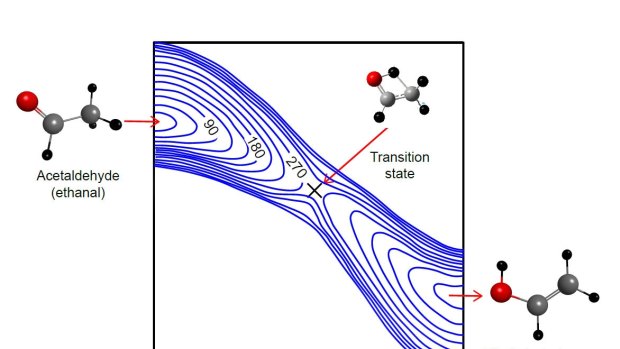 The contour map shows the common atmospheric compound acetaldehyde, a colourless, flammable liquid, being converted into vinyl alcohol.