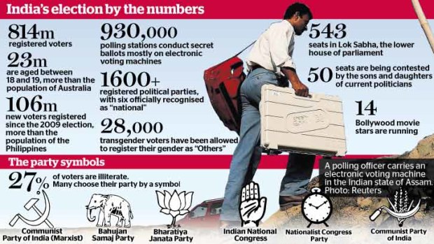 India's election by the numbers.