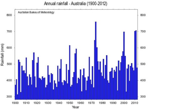 The 2010-11 years were the wettest two years in a row.