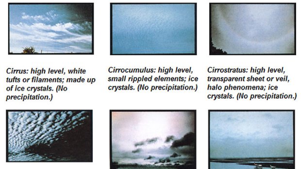How the <a href="http://www.bom.gov.au/info/clouds/">Bureau of Meteorology</a> site shows the different cloud types.