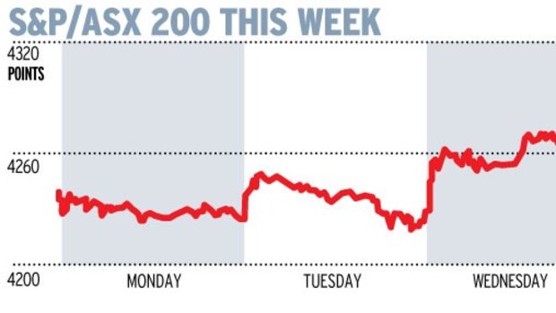 S&P/ASX 200 this week.